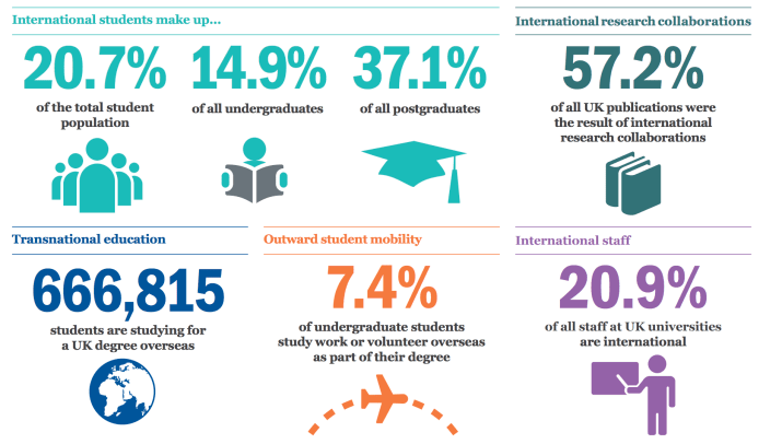 International education stats