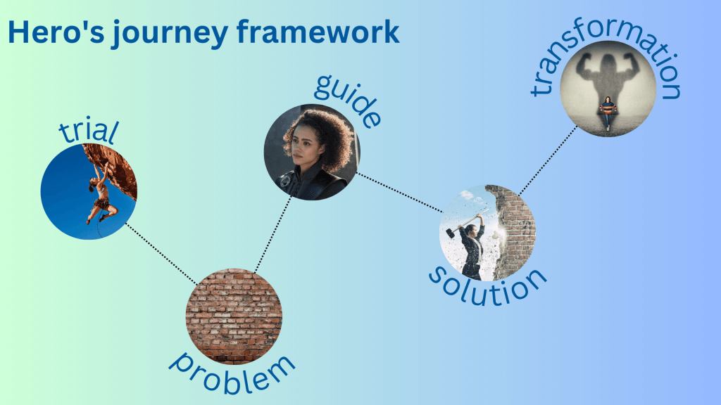 The hero's journey framework