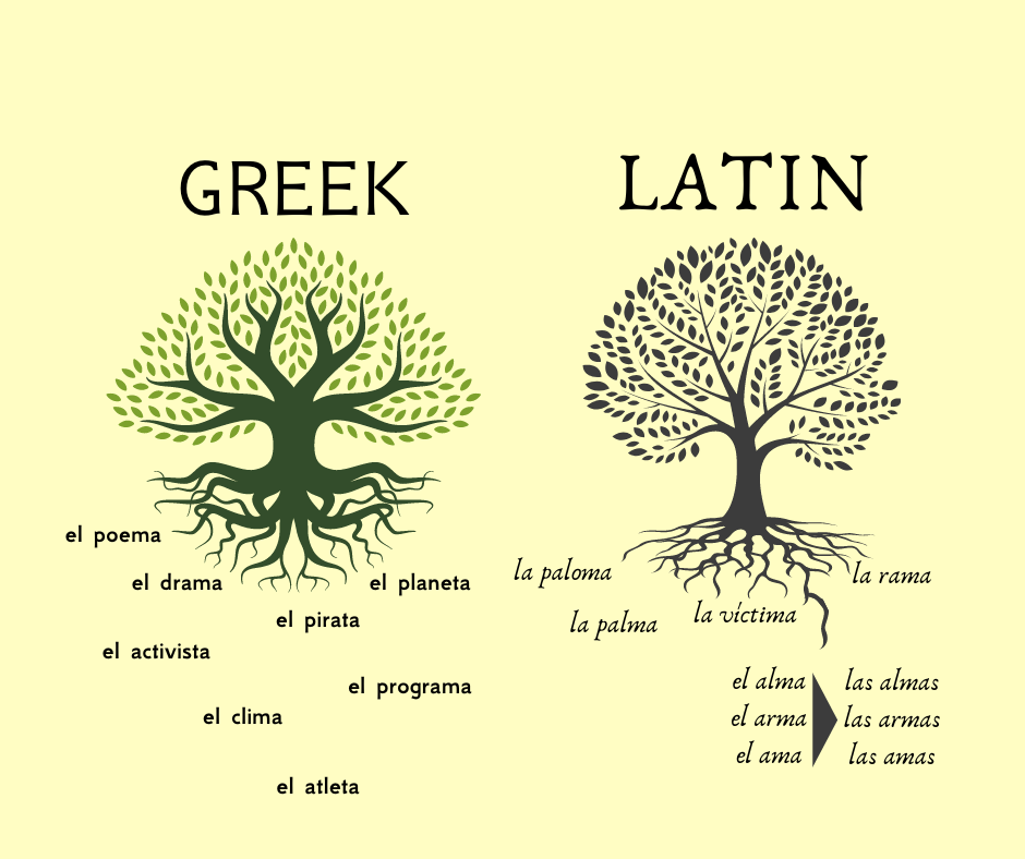 Why is “problema” masculine?: how to solve gender trouble in Spanish