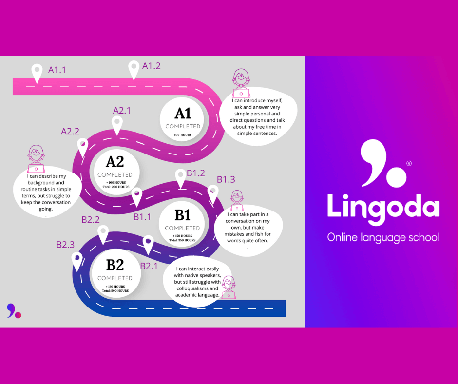 Should you try the Lingoda language sprint? Here’s my experience and advice