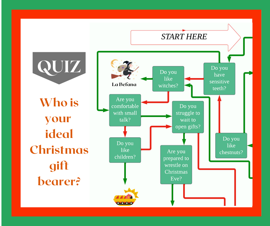 9 surprising alternatives to Santa Claus from Western Europe that will enrich your Christmas and your understanding of your target culture