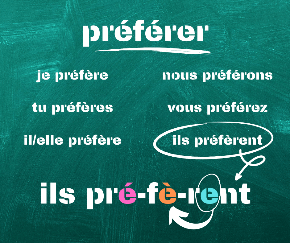 4 orthography hacks for knowing when to use accents in French: é, è and the circumflex accent: â, ê, î, ô, û