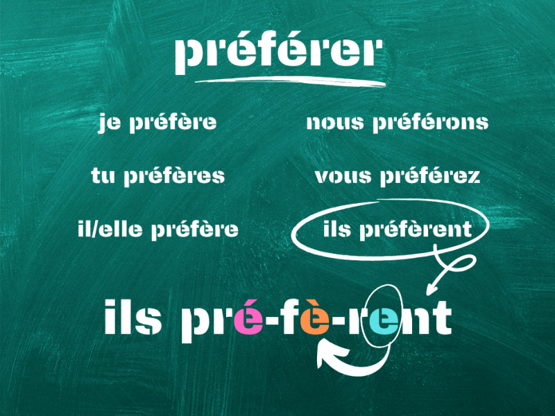 4 easy orthography hacks for knowing when to use accents in French: é, è and the circumflex accent: â, ê, î, ô,&nbsp;û