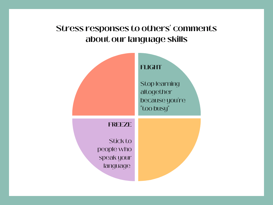 Language learning trauma: why people trash our language skills and why it hurts so much